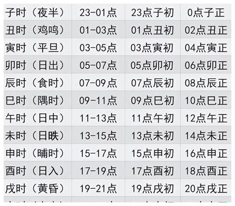 天干地支時間表|天支地支 十二时辰对照表